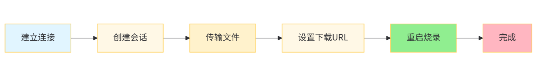 小智AI 如何自定义唤醒词+背景图：原理+流程拆解 配图 6