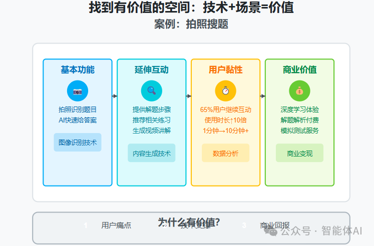 我也曾一上来就想实现大模型的极限目标，原来那时候真的还没入门！ 配图 4
