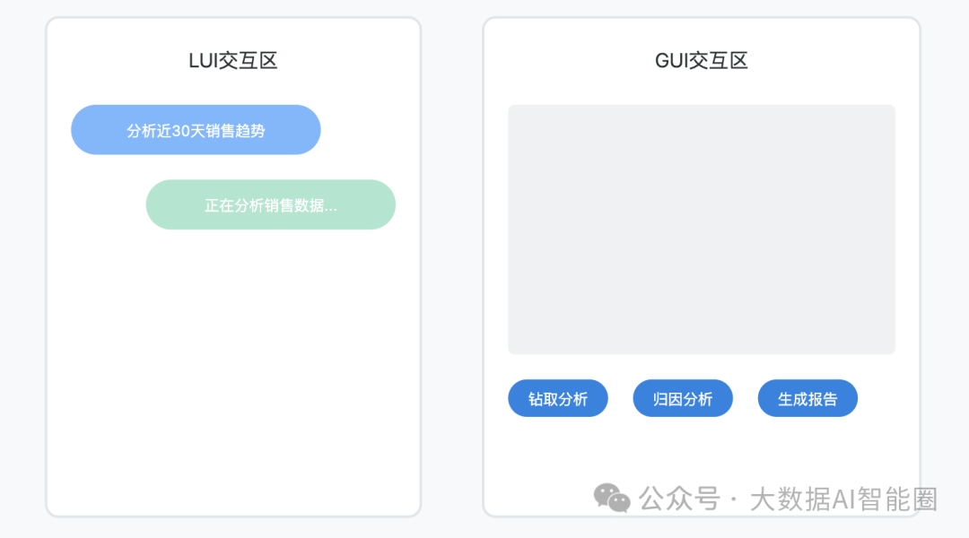 Data+AI━━数据分析师即将失业？Agent智能分析助手3分钟完成2天工作量 配图 4