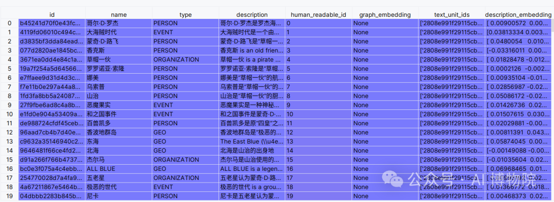 喂饭教程！全网首发对小白友好的GraphRAG查询流程全揭秘 配图 2