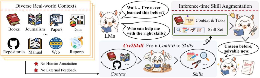 Skill 技能