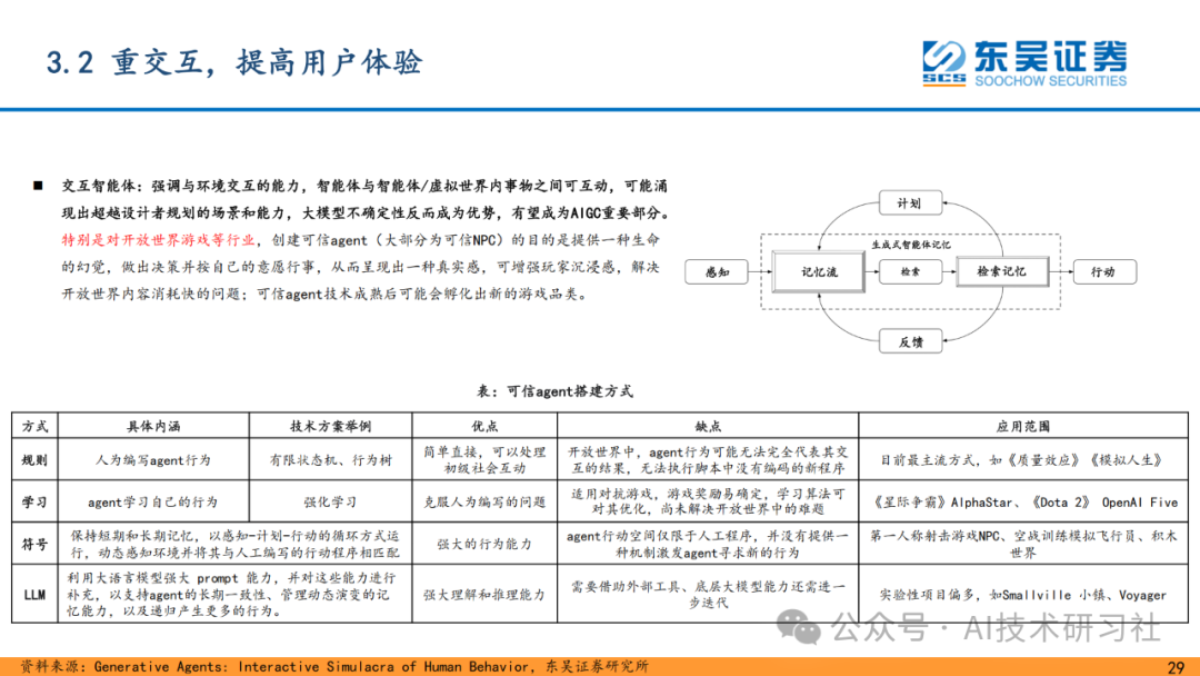 重磅解读！AI Agent 是大模型的终极落点？42页深度剖析来了！ 配图 27