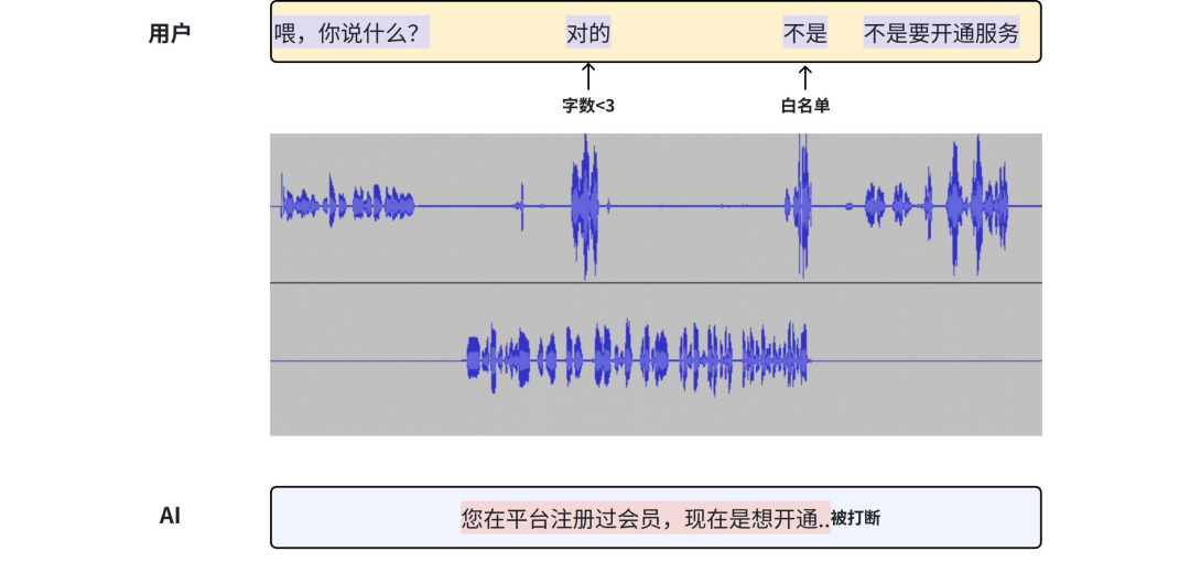 揭秘语音交互的核心技术 配图 12