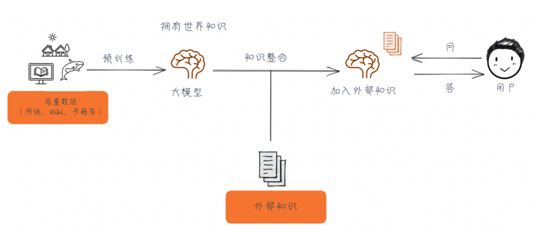 第一本给程序员看的AI Agent图书上市了！ 配图 5