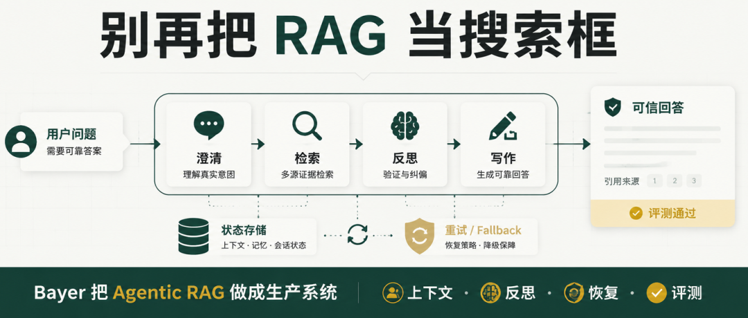 知识库