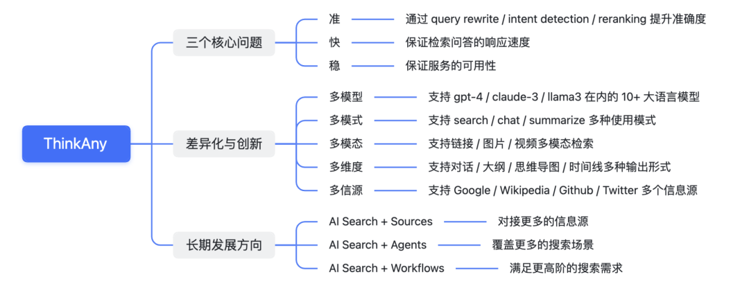 我做了一个 AI 搜索引擎 配图 5