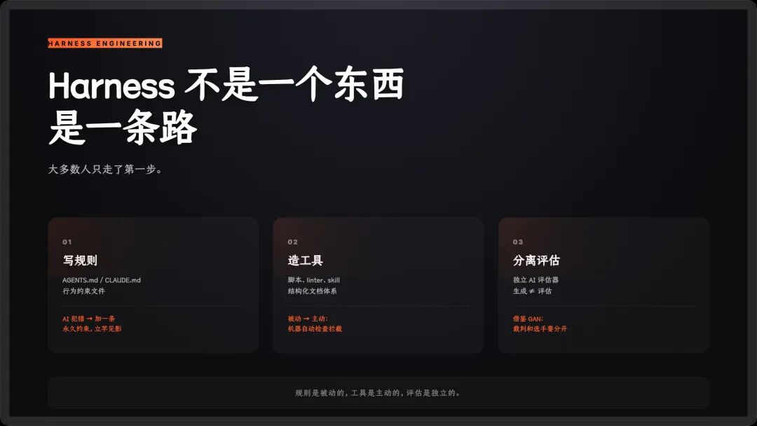 Harness 不是加一行规则那么简单——我从三家顶级公司学到了什么 配图 2