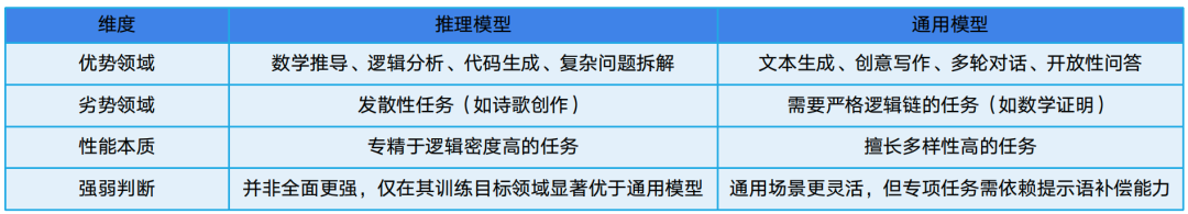 大模型链式思维：解析Deepseek大模型的如何思考 配图 4