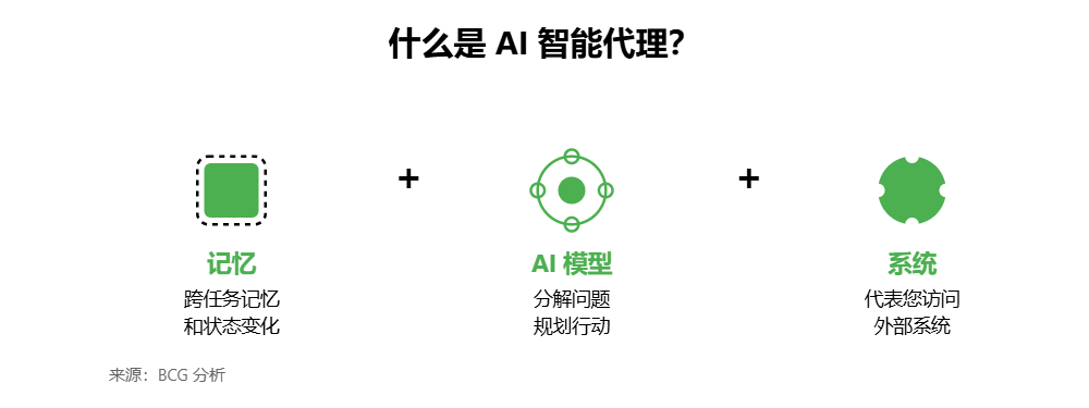 AI 员工