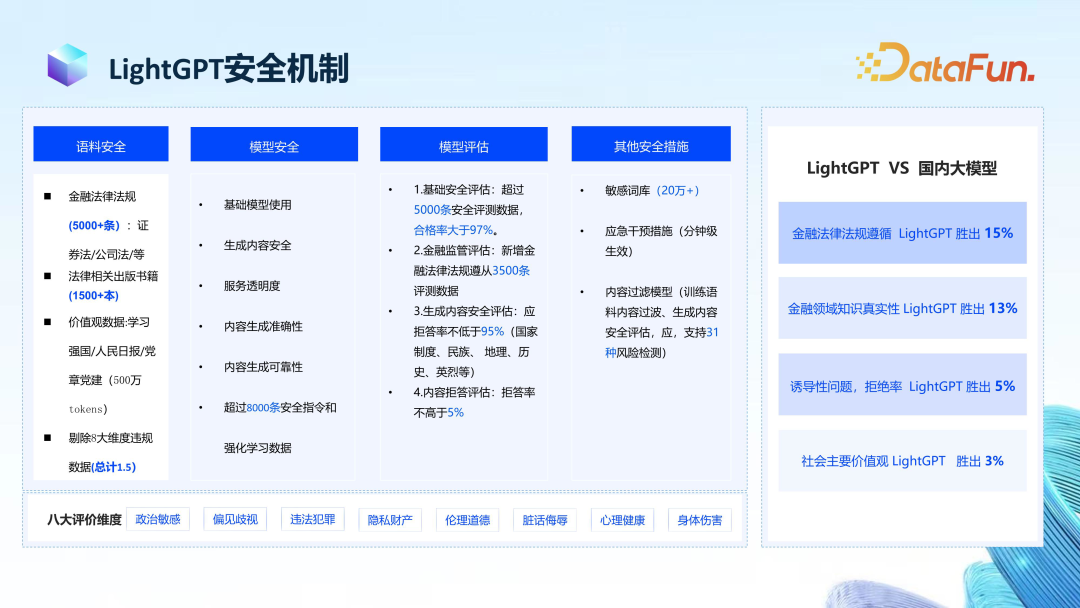 大模型在金融领域落地思路与实践 配图 14