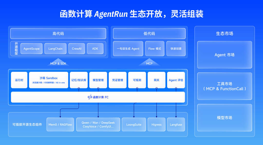 探秘 AgentRun丨动态下发＋权限隔离，重构 AI Agent 安全体系 配图 6