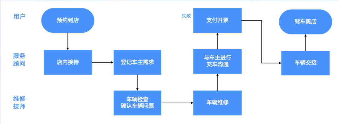 汽车AI