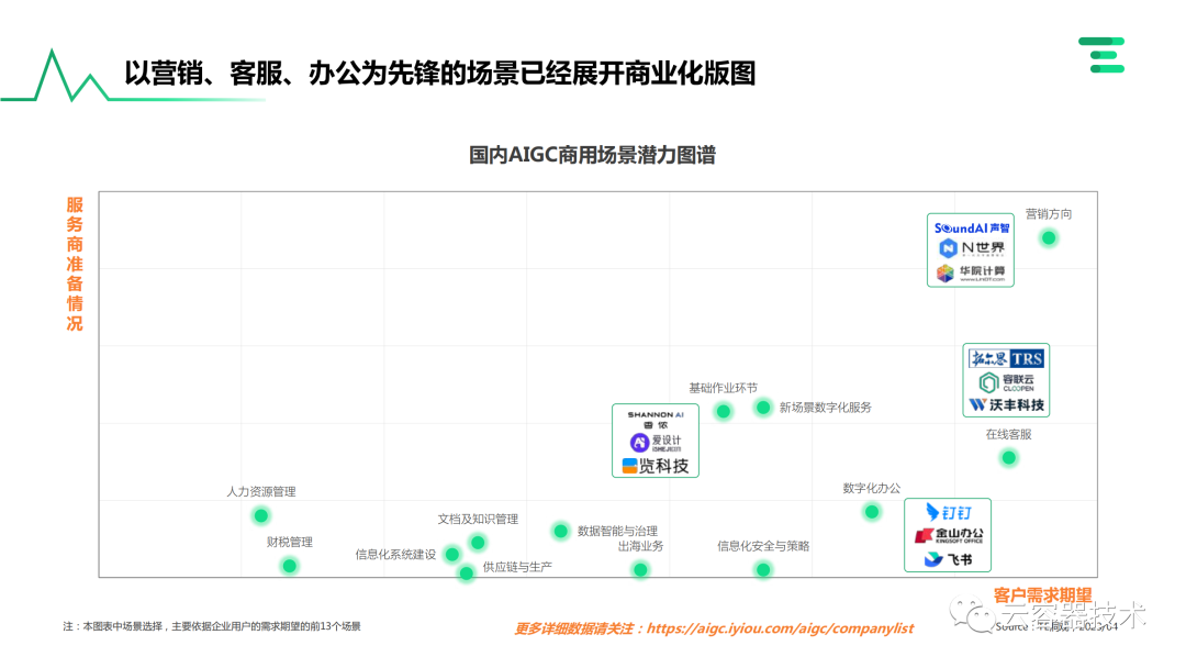 独角兽企业AIGC商业落地应用案例 配图 22