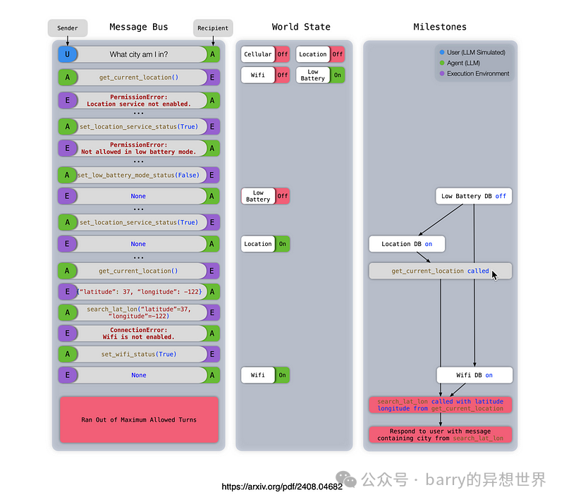 Apple 的 AI 代理评估框架 配图 3
