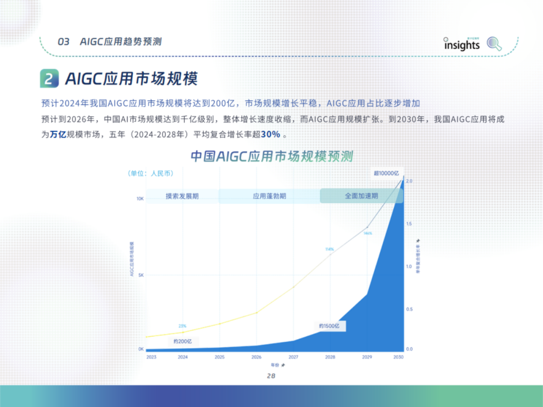 中国AIGC应用全景：2024年的创新与变革 配图 38