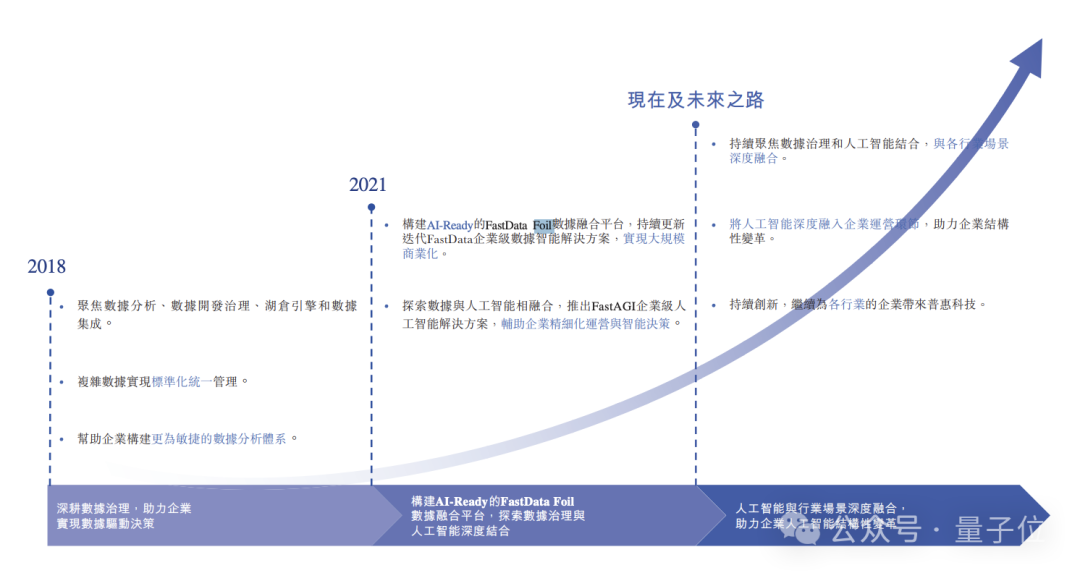 大模型AI应用，正在企业级赛道迅猛爆发 配图 4