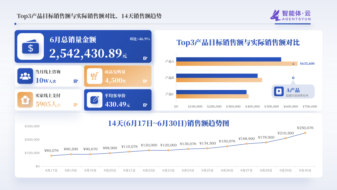 AI最强导购上线，开启全天候增长模式 配图 7