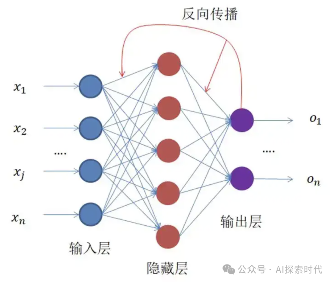 大模型技术学习过程梳理 配图 2