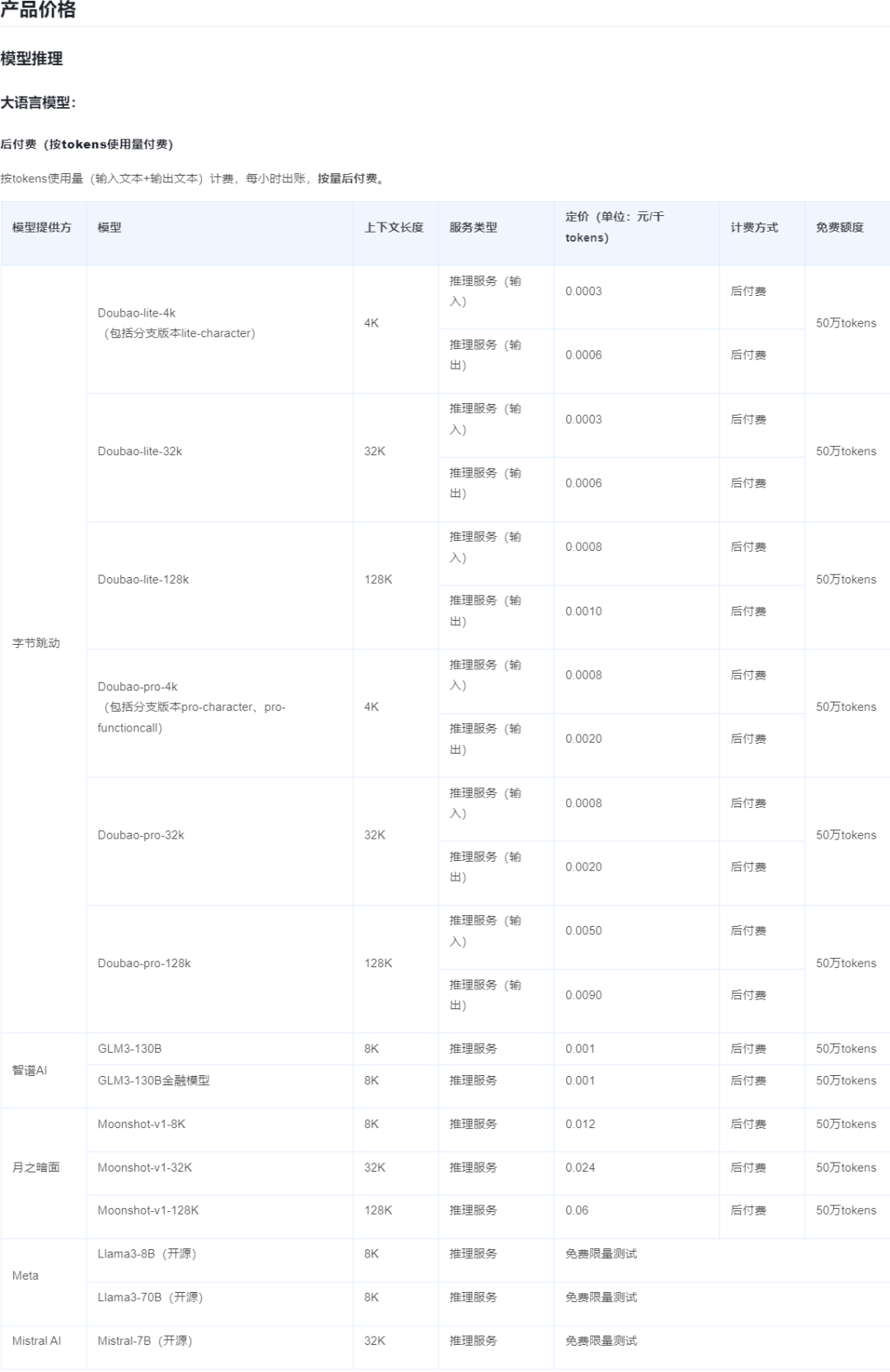 Coze.cn 切换专业版，同步及余量查询 配图 14