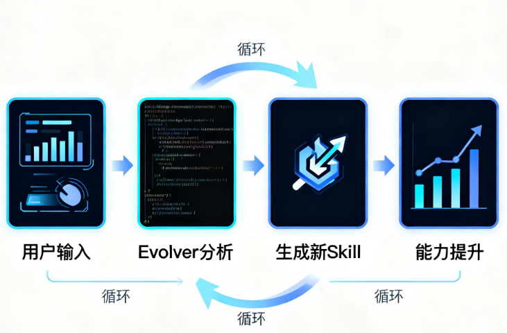 OpenClaw商店15000个Skills，但真正值得装的只有这15个！ 配图 3