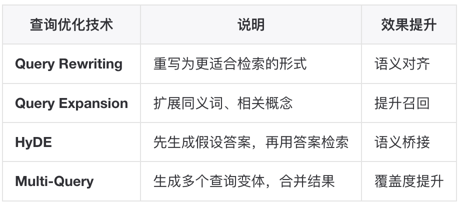 如何构建一个更“好”的知识库？ 配图 26