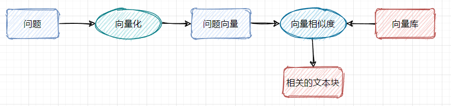 【大比武08】利用RAG技术构建档案智能问答系统 配图 12