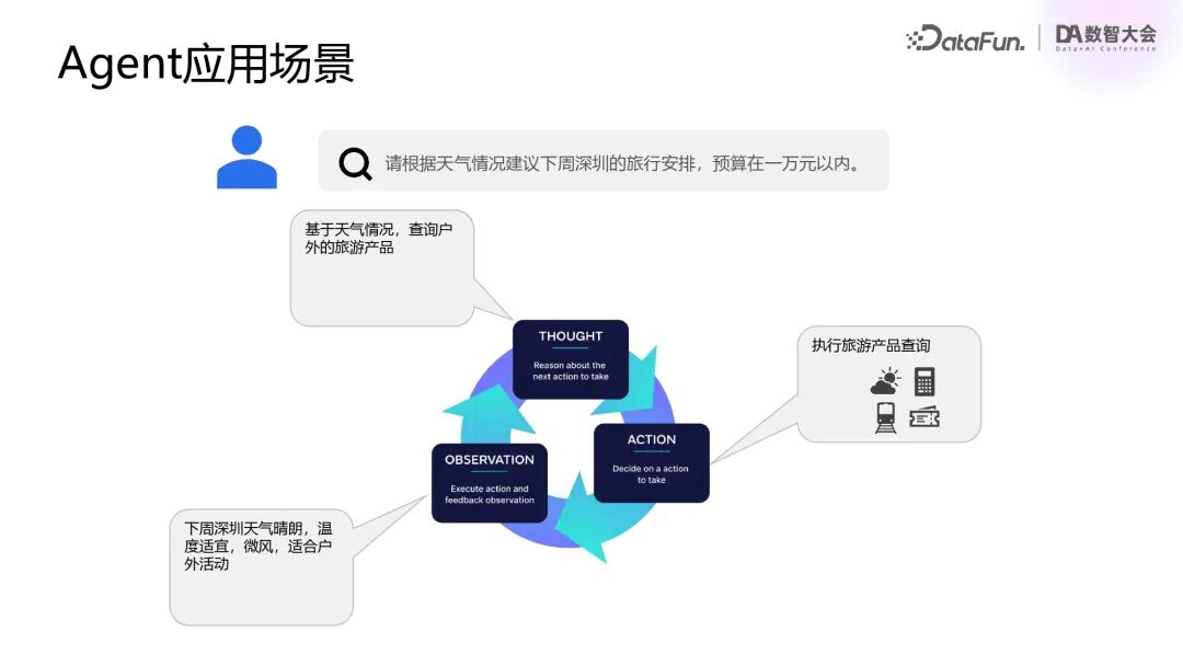 行业落地分享：腾讯混元RAG/Agent落地实践 配图 19