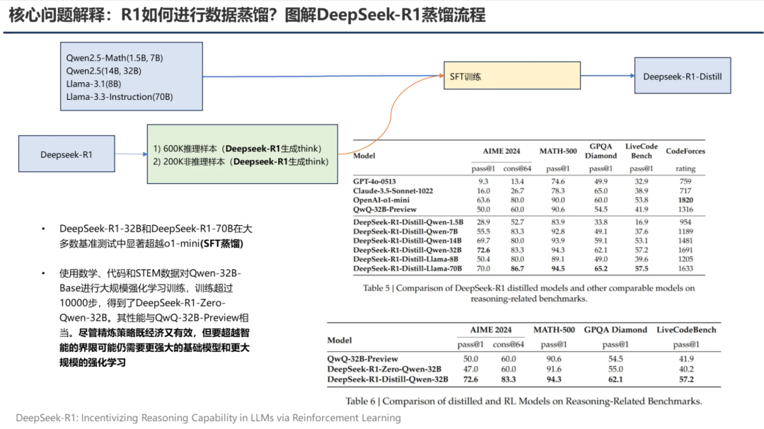 PPT汇总：DeepSeek核心技术前世今生 配图 14