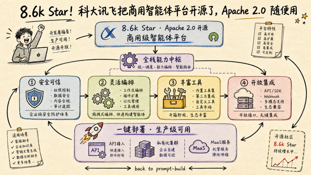开源模型
