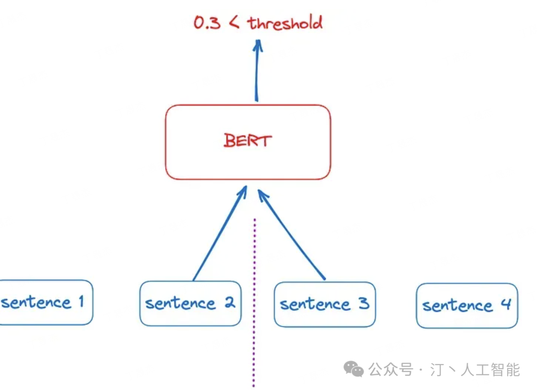 RAG分块策略：主流方法（递归、jina-seg）+前沿推荐（Meta-chunking、Late chunking） 配图 2