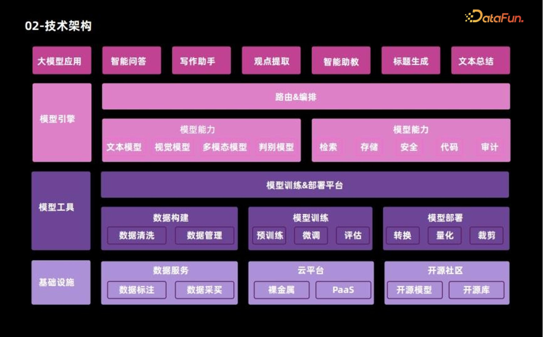 大模型微调方案设计和能力整合 配图 2
