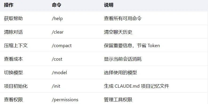 Claude Code万字长文终极指南：AI代理式开发完全手册（建议收藏） 配图 3