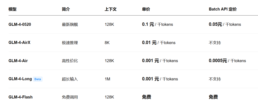 最能打的小模型，API调用免费了！ 配图 2