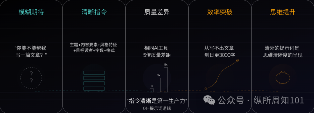 效率工具