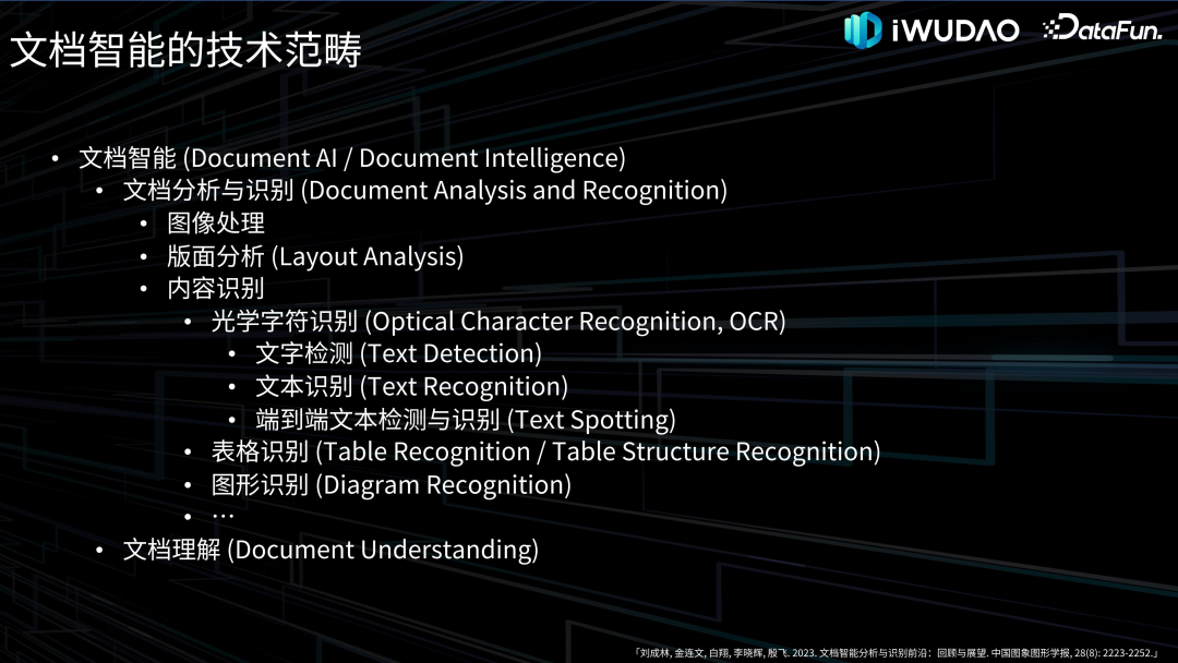 金融AI
