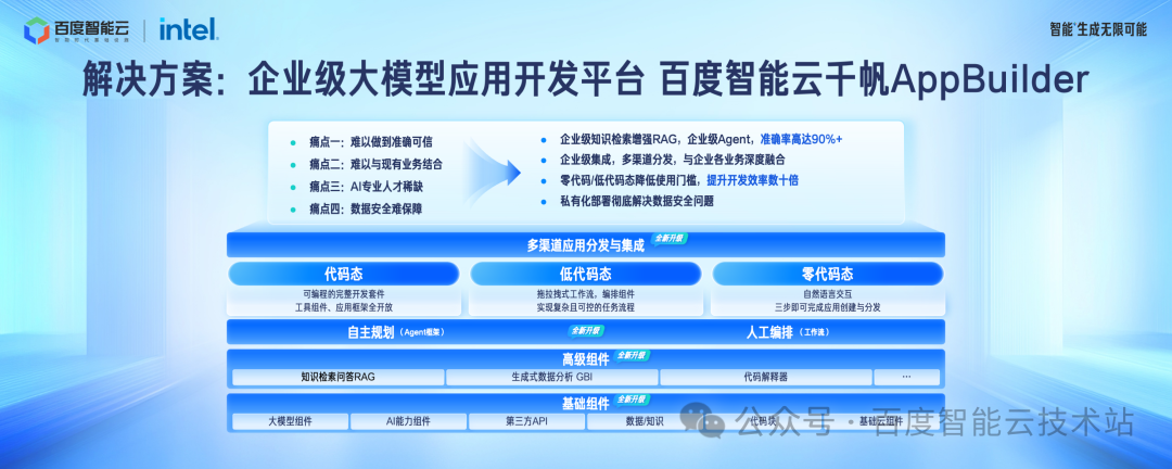 百度智能云千帆 AppBuilder 大模型应用开发解读 配图 3