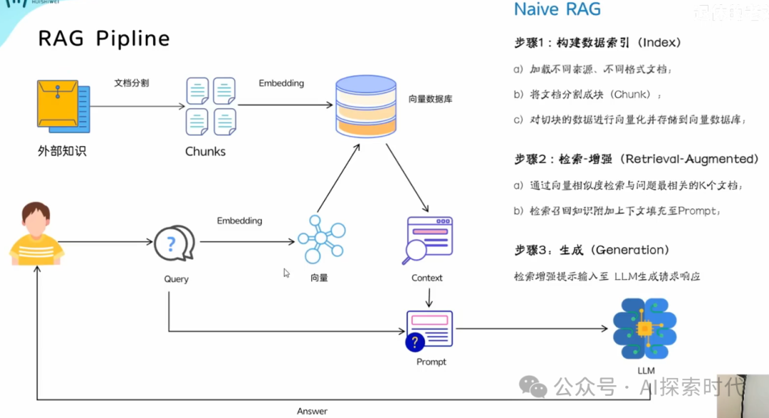 再谈大模型检索增强生成——RAG
