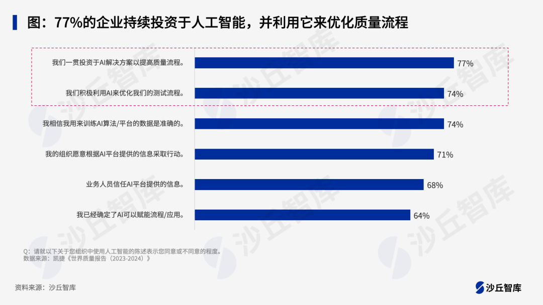 大模型提升测试质量和效率：8家头部企业“大模型+软件测试”落地实践