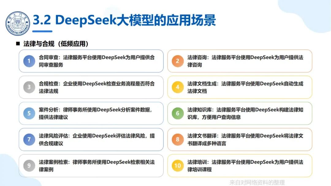 厦大团队：DeepSeek大模型及其企业应用实践（150页PPT，企业人员的大模型宝典） 配图 18
