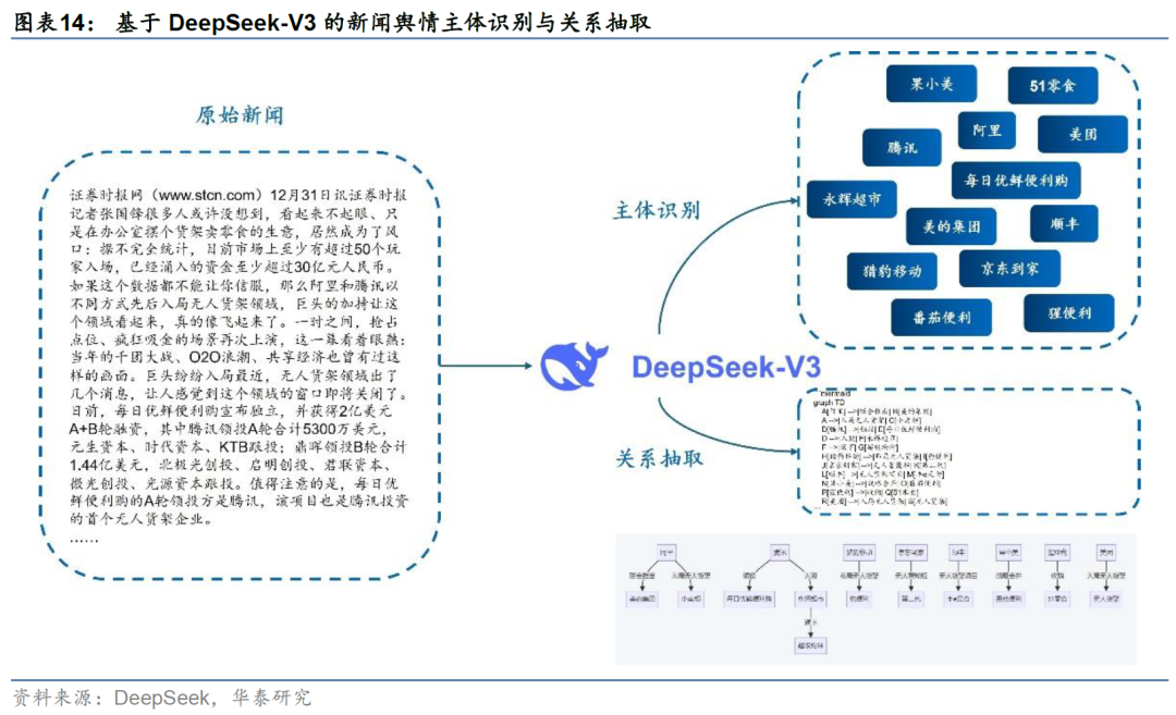 华泰金工 | Deepseek+投研：大模型应用集锦 配图 14