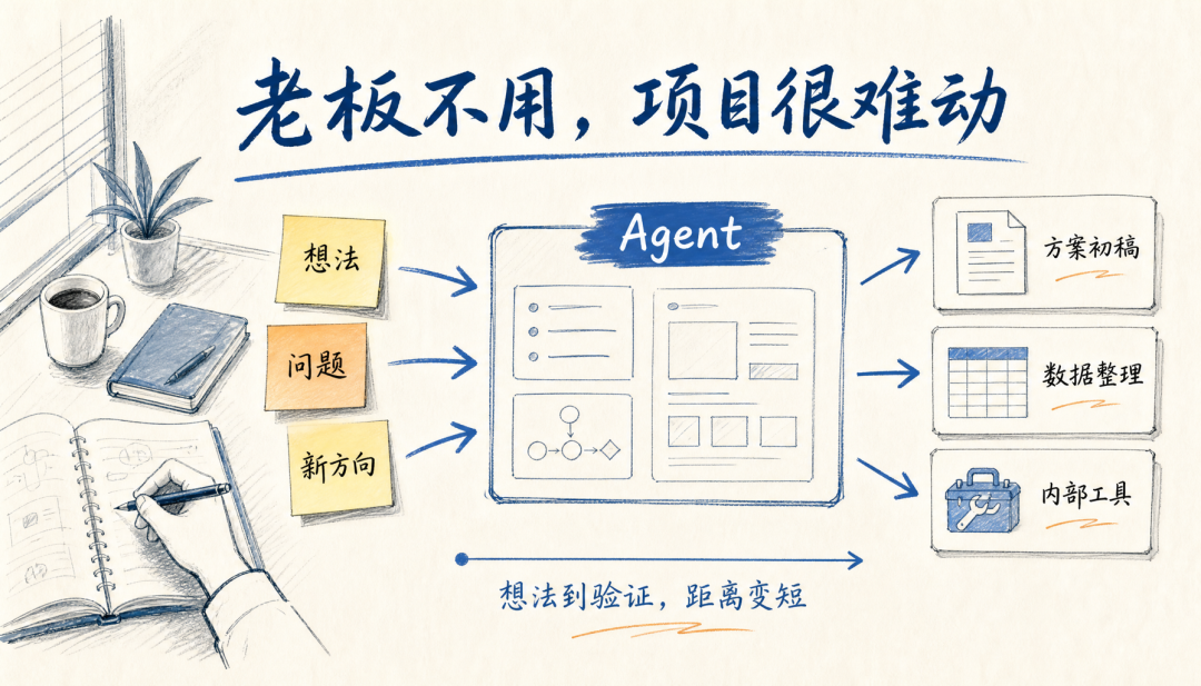 这半年做企业 AI 服务，我越来越不迷信最新 Agent 配图 3