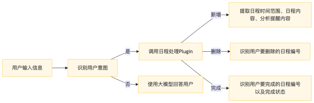 CoW帮我成为时间管理大师后，被封号了 配图 4