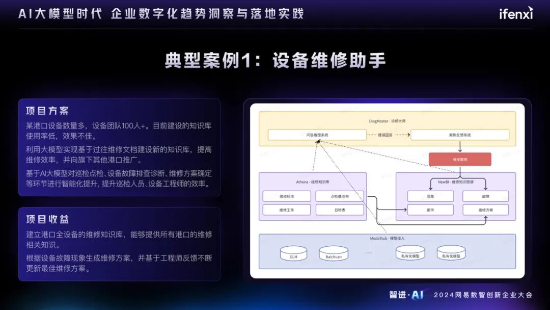 AI大模型时代的企业数字化趋势洞察与落地实践 配图 15