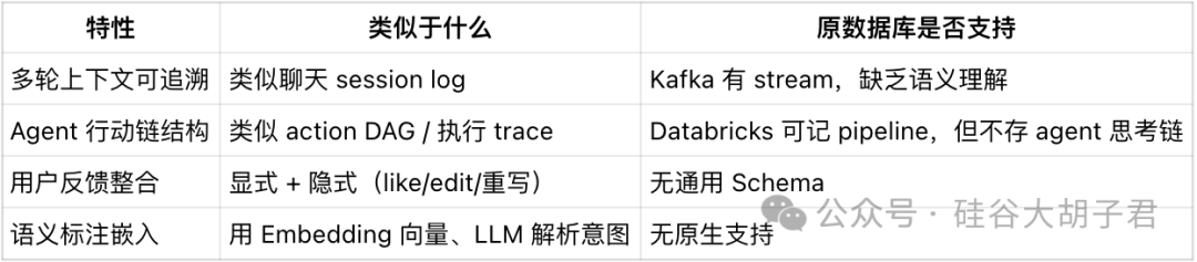 Agentbase 协议：记忆、任务与系统重构的三部曲 配图 2