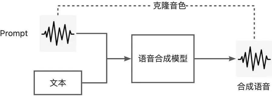 音频生成技术探索与淘宝域实践 配图 6