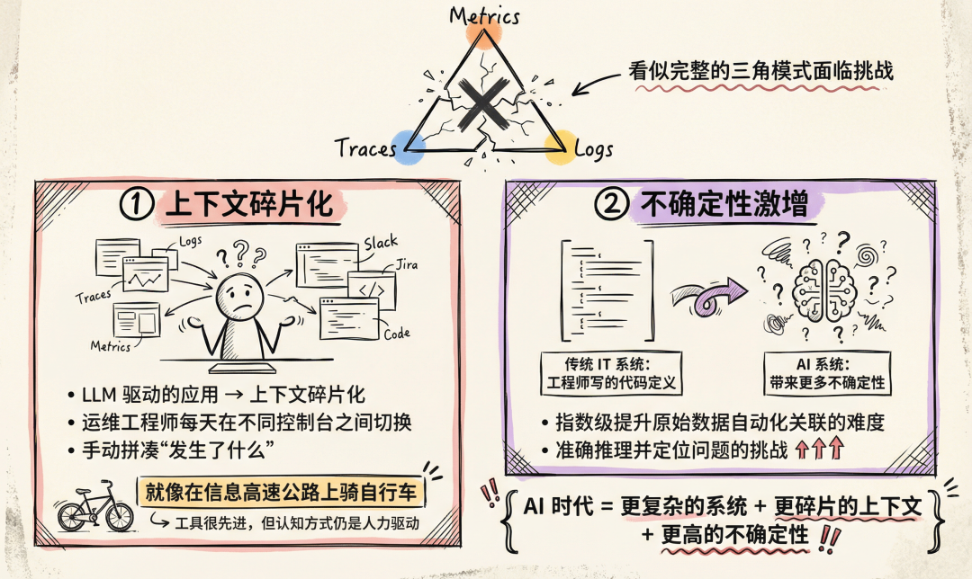 阿里云全新发布的 UModel 是什么 配图 3