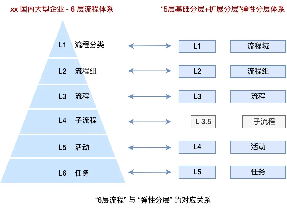 分享一下我对好代码的理解 配图 20