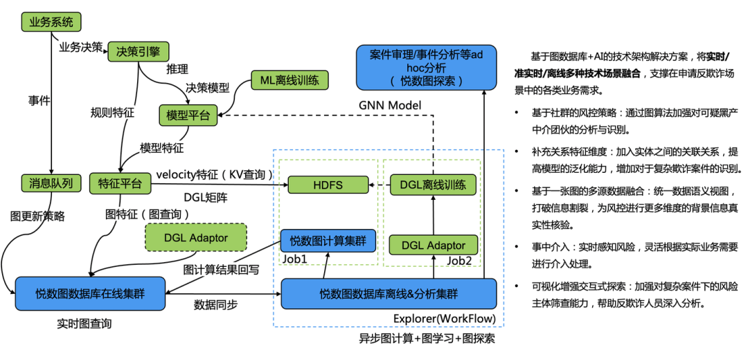 解读 Graph+AI 白皮书：LLM 浪潮下，Graph 尚有何为？ 配图 12