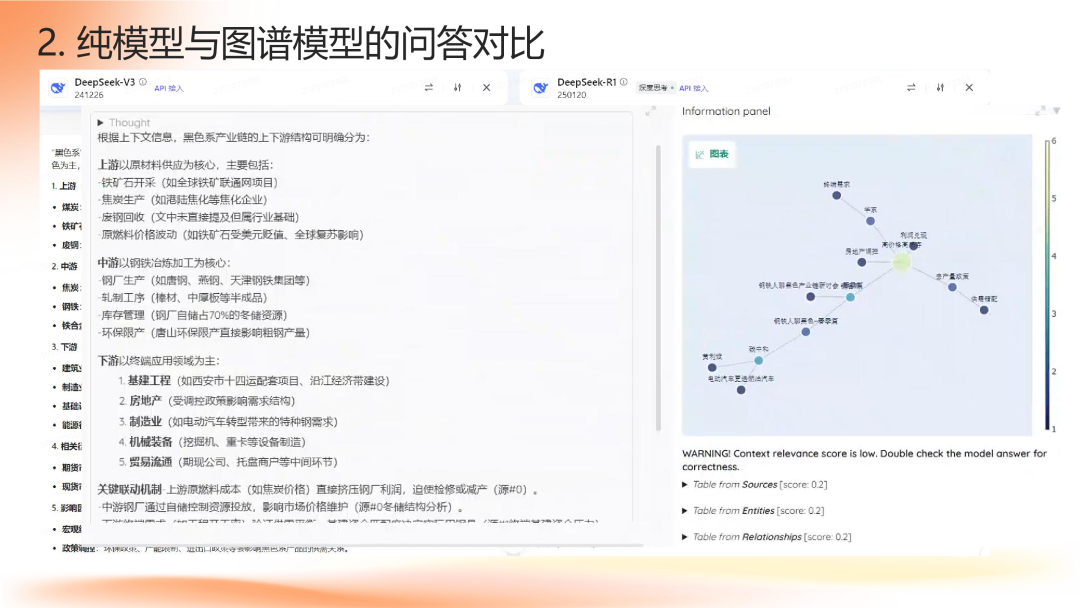 面向产业链投研的智能知识图谱研究探索 配图 12