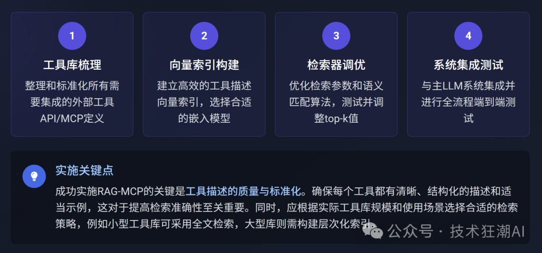 RAG-MCP：突破大模型工具调用瓶颈，告别Prompt膨胀 配图 63